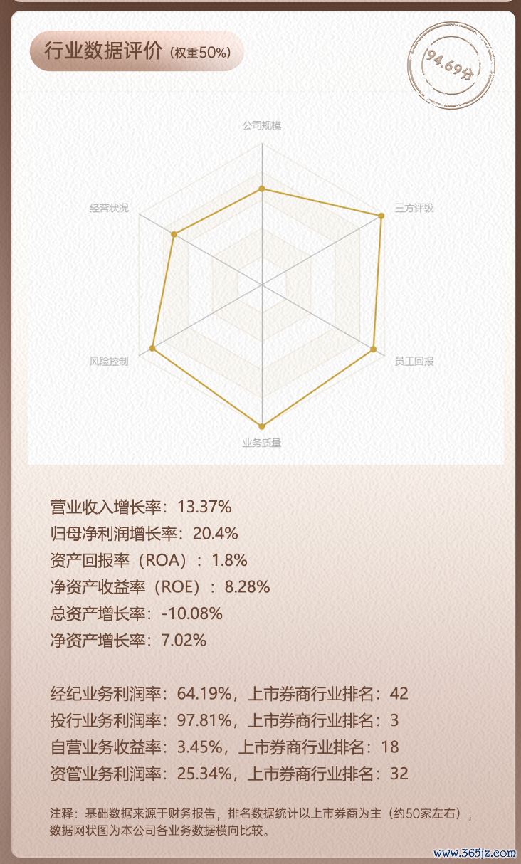 华泰证券领军东说念主物周易行业数据评价全景图