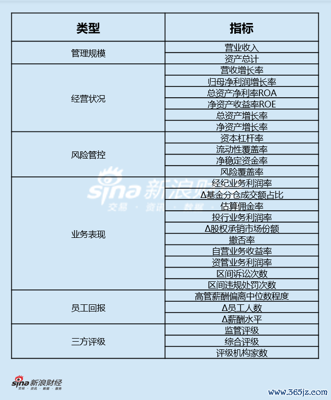 评价观点体系图