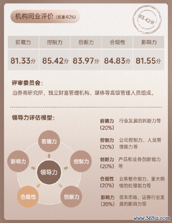 东吴证券领军东谈主物薛臻同行评价数据