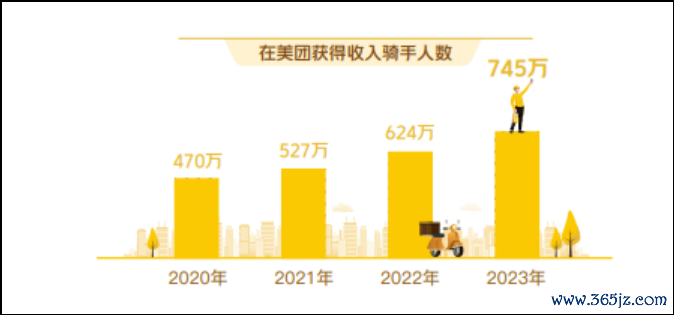 图源：好意思团