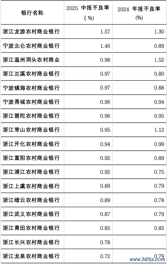 （着手：企业预警通）