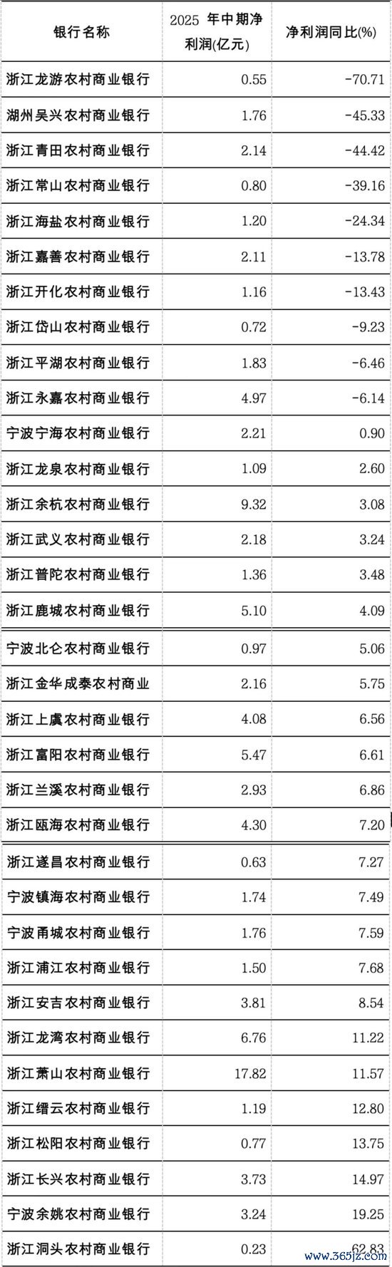 （着手：企业预警通）