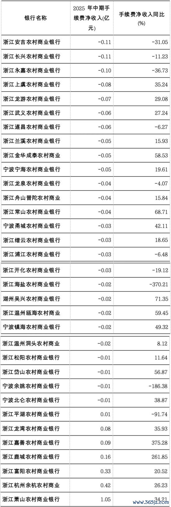 （着手：企业预警通）