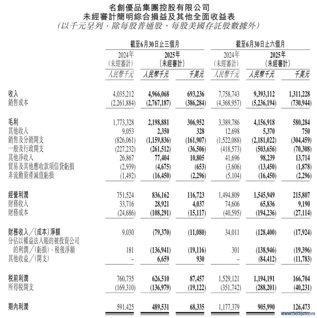图源：公司中期事迹讲述