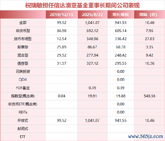数据开首：Wind  制表：鸡血石