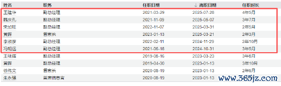 数据开首：Wind 截止日历：2025年8月22日
