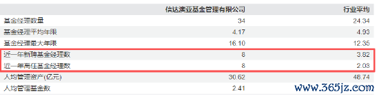 数据开首：Wind 截止日历：2025年8月22日