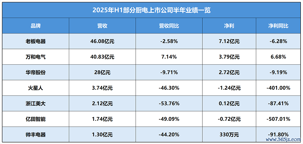 数据来源：凭据公开贵府笼统整理